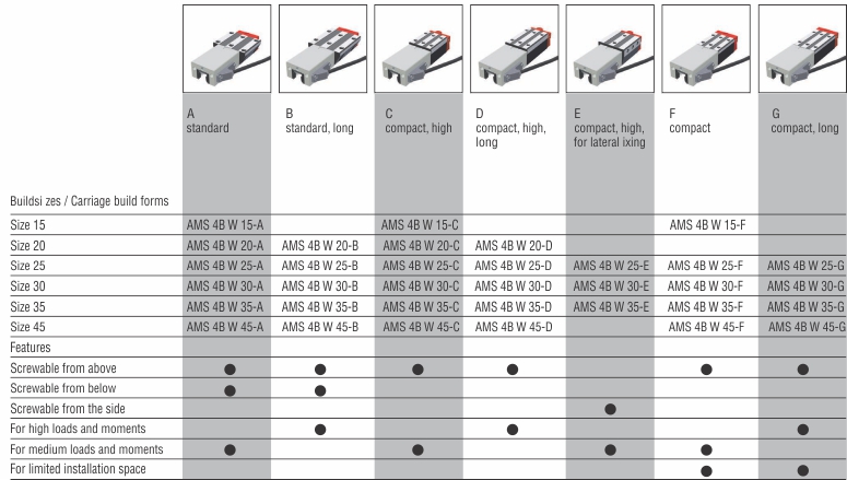 Ibatech Produtos Tipo Ams 4b